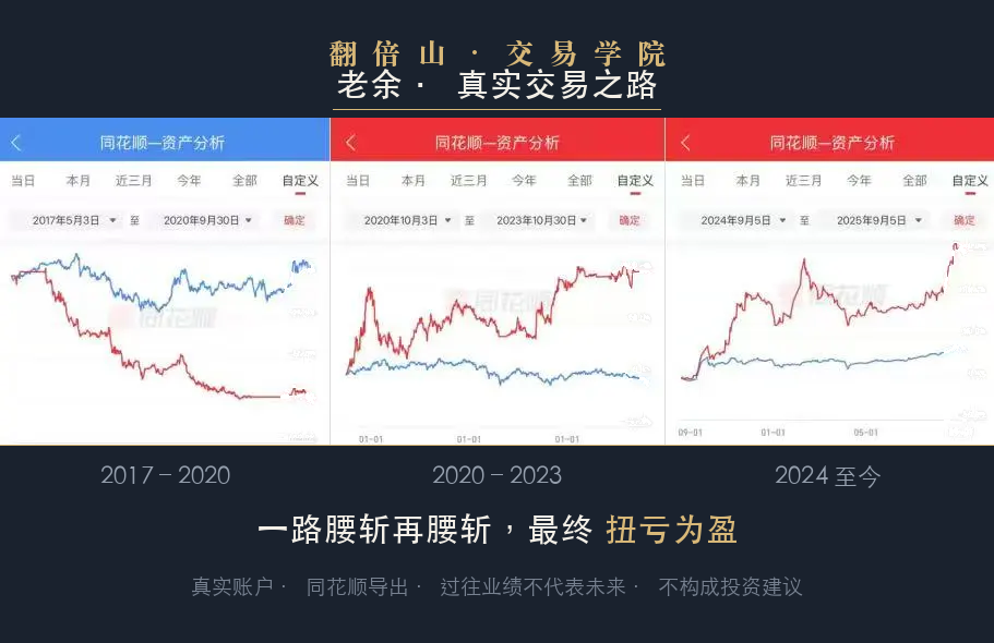 老余个人账户真实资金曲线：从腰斩再腰斩到扭亏为盈